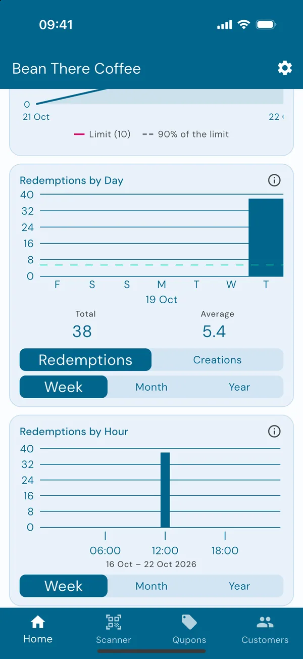 Redemptions by day on the home screen