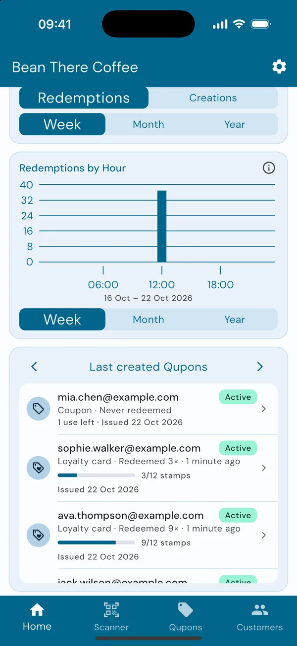 The home screen with business statistics