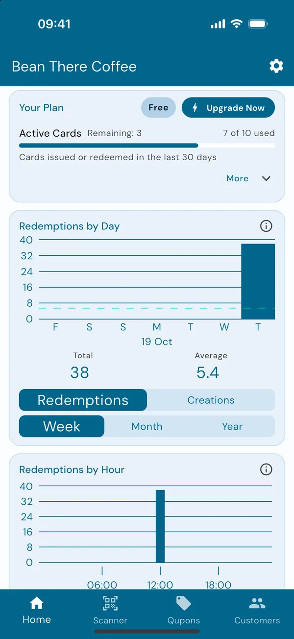 Your Plan, with active cards used out of the limit